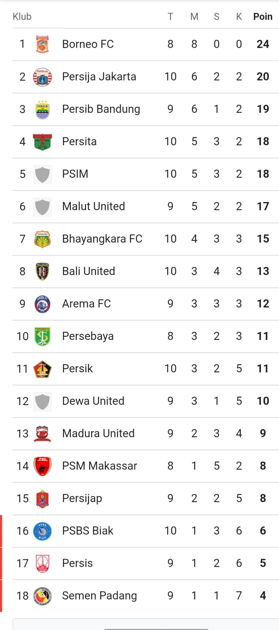 Klasemen sementara Super League 2025/2026 (update 1 November 2025).