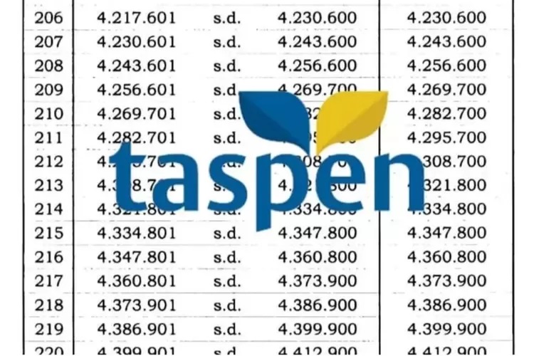 Tabel Rapel Kenaikan Gaji Pensiunan November 2025, Ini Penjelasan Resmi PT Taspen yang Wajib Diketahui PNS