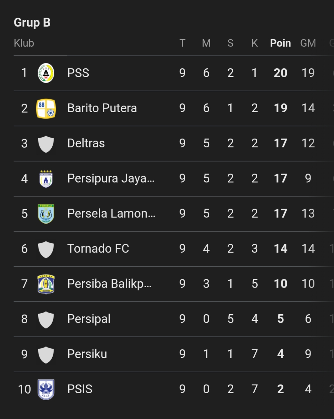 Klasemen sementara grup 2 Liga 2 2025/2026 (update 8 November 2025).