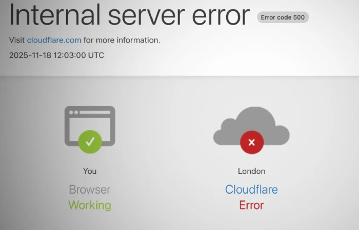 Ilustrasi cloudflare error.