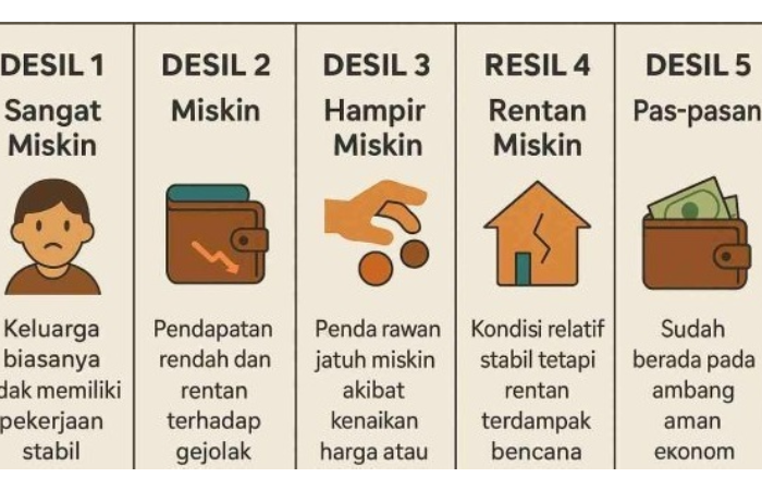Desil bansos 2025.
