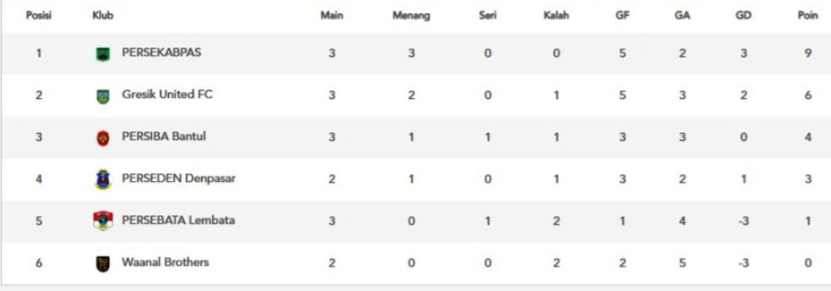Klasemen grup D Liga Nusantara 2025/2026. (update per 9 Desember 2025).