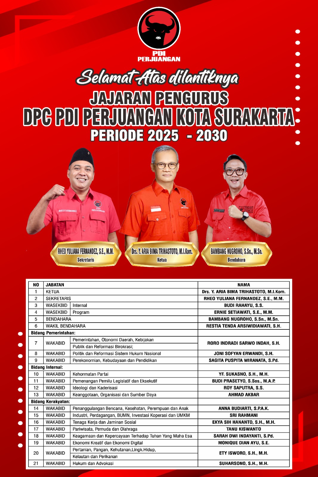 Daftar Pengurus Struktural DPC PDIP Kota Solo.