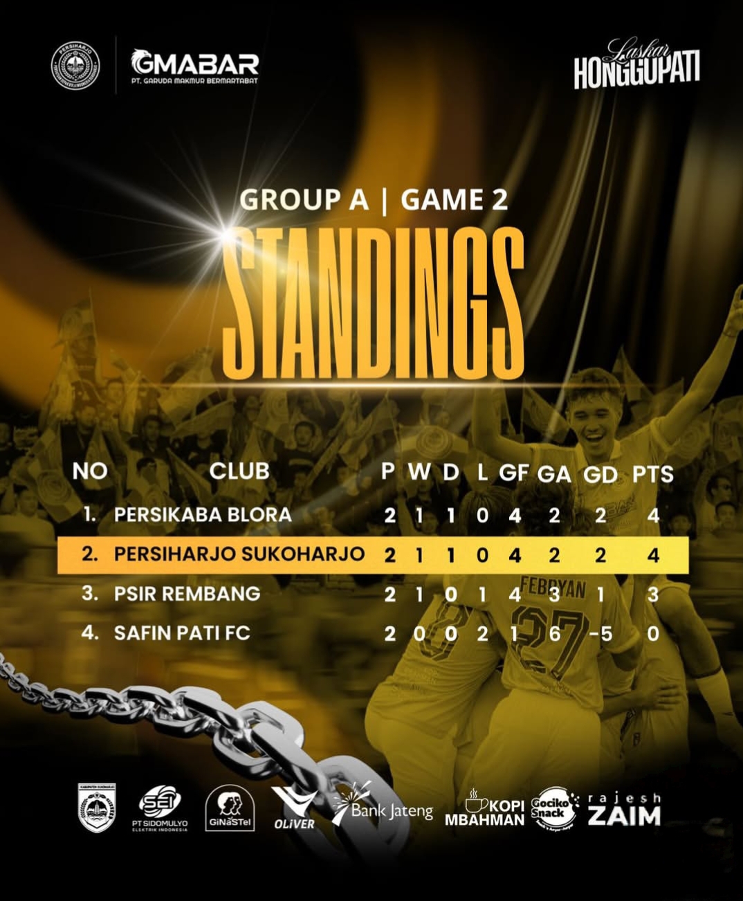 Klasemen grup A Liga 4 Jateng 2025/2026.