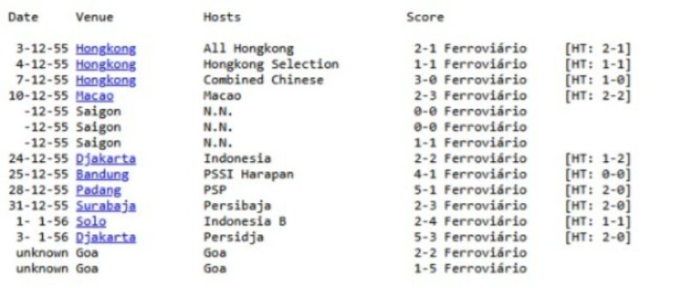 Hasil tur Asia Ferrovi&aacute;rio pada 1955-1956.