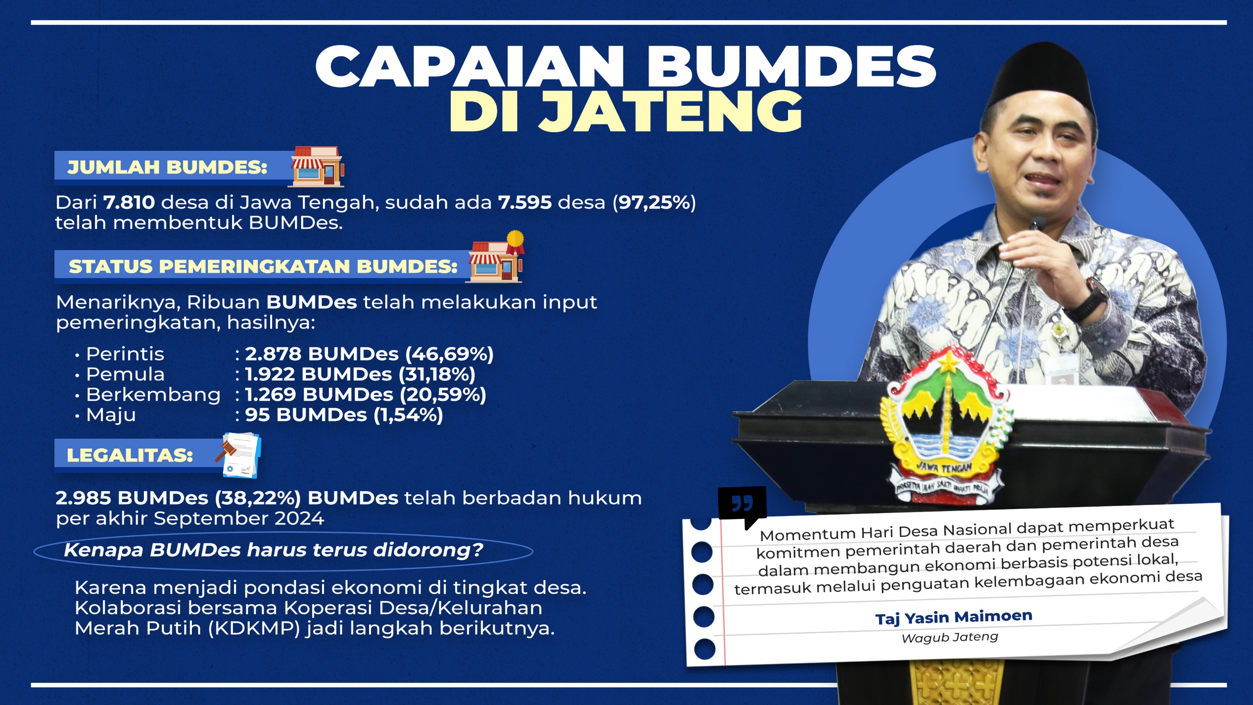 Demi Tumbuhkan Ekonomi Desa, BUMDes dan Koperasi Merah Putih di Jateng Perlu Sinergi