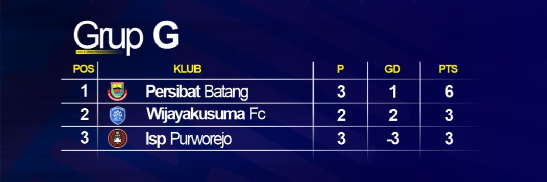 Klasemen sementara grup G Liga 4 Jateng 2025/2026 (update 17 Januari 2026).