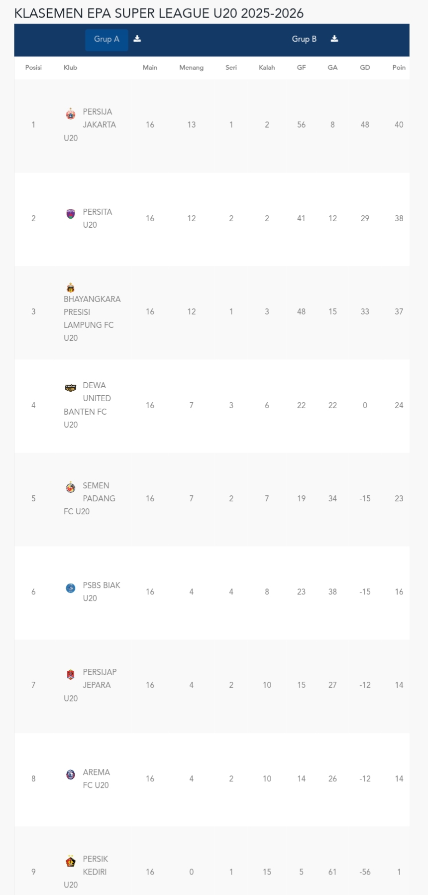 Klasemen sementara grup A EPA U-20 2025/2026 (update 19 Januari 2026).