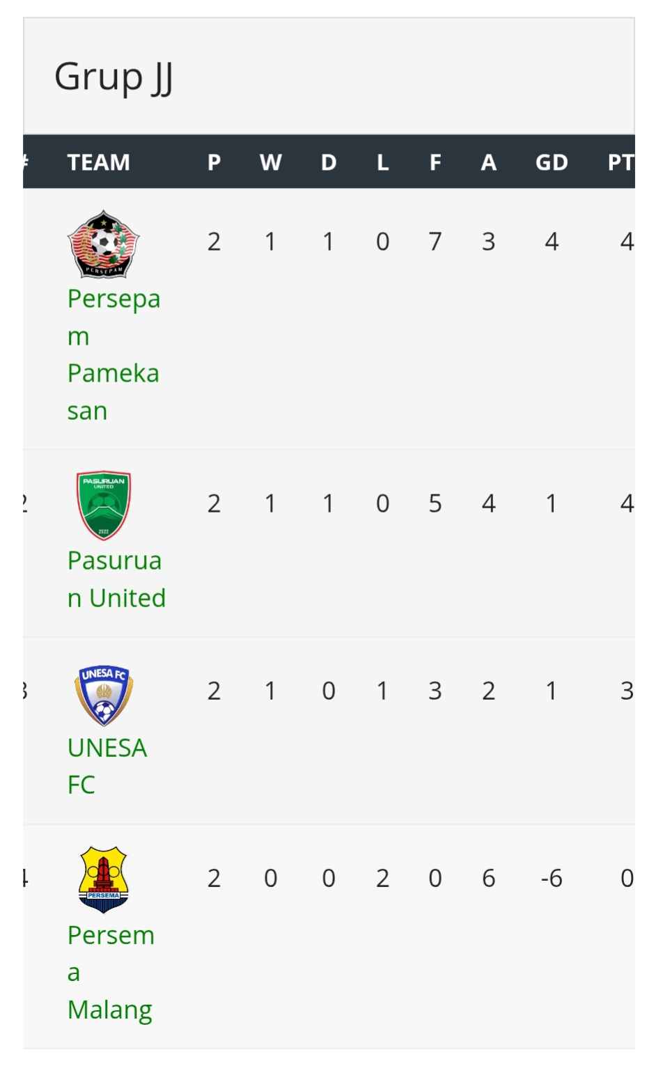 Klasemen sementara grup JJ 16 Besar Liga 4 Jatim 2025/2026. (update 23 Januari 2026).