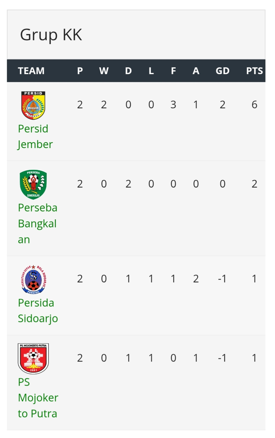 Klasemen sementara grup KK di 16 Besar Liga 4 Jatim 2025/2026. (update 23 Januari 2026).