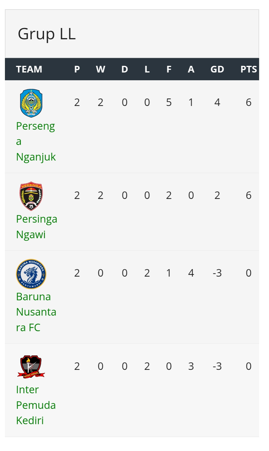 Klasemen sementara grup LL di 16 Besar Liga 4 Jatim 2025/2026. (update 23 Januari 2026).