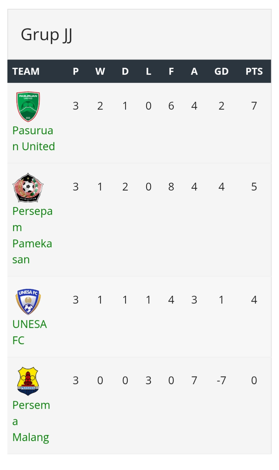 Klasemen akhir grup JJ 16 besar Liga 4 Jatim (update 24 Januari 2026).