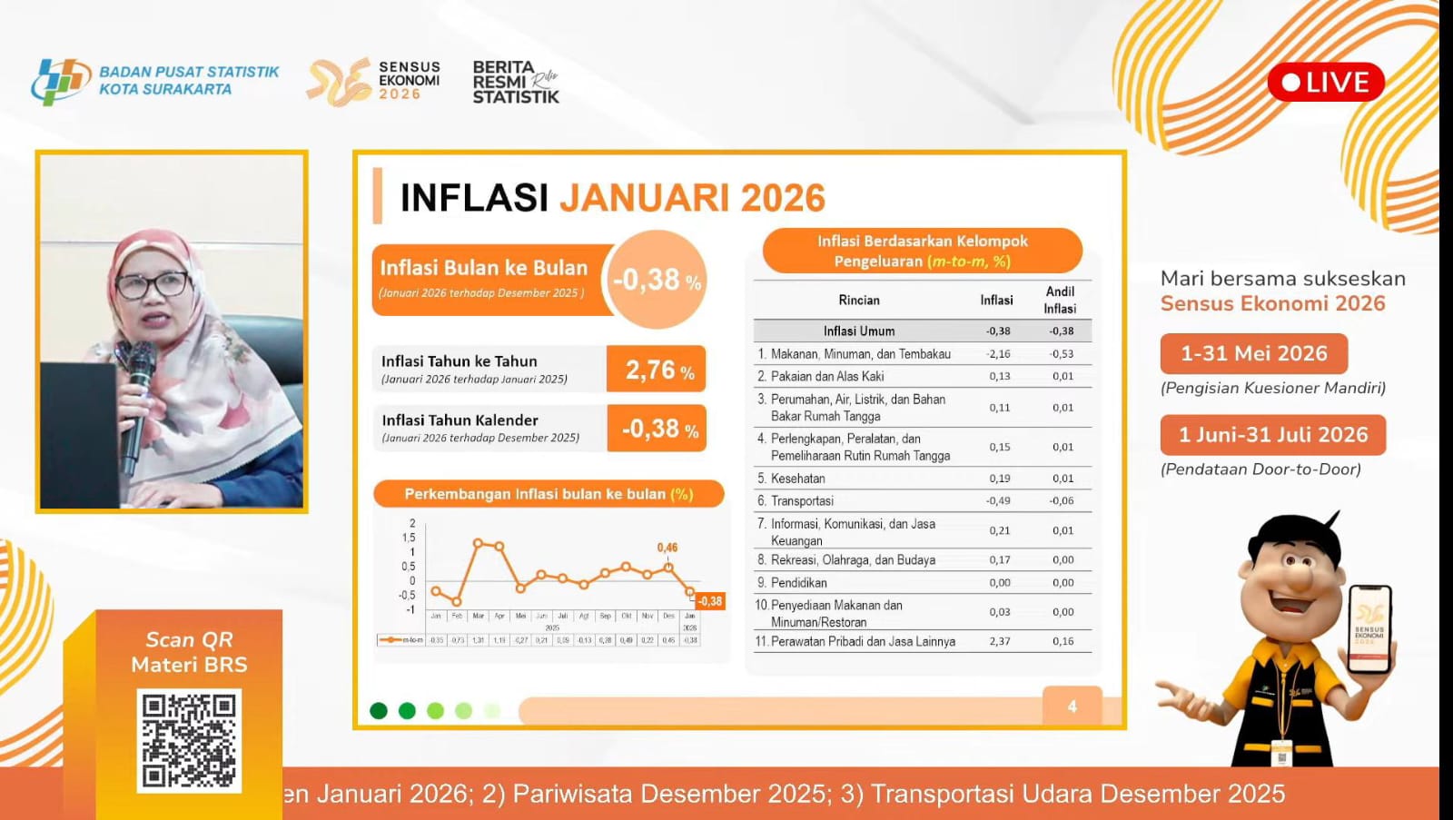 Pemaparan inflasi pada Januari 2026 oleh Badan Pusat Statistik (BPS) Kota Solo.