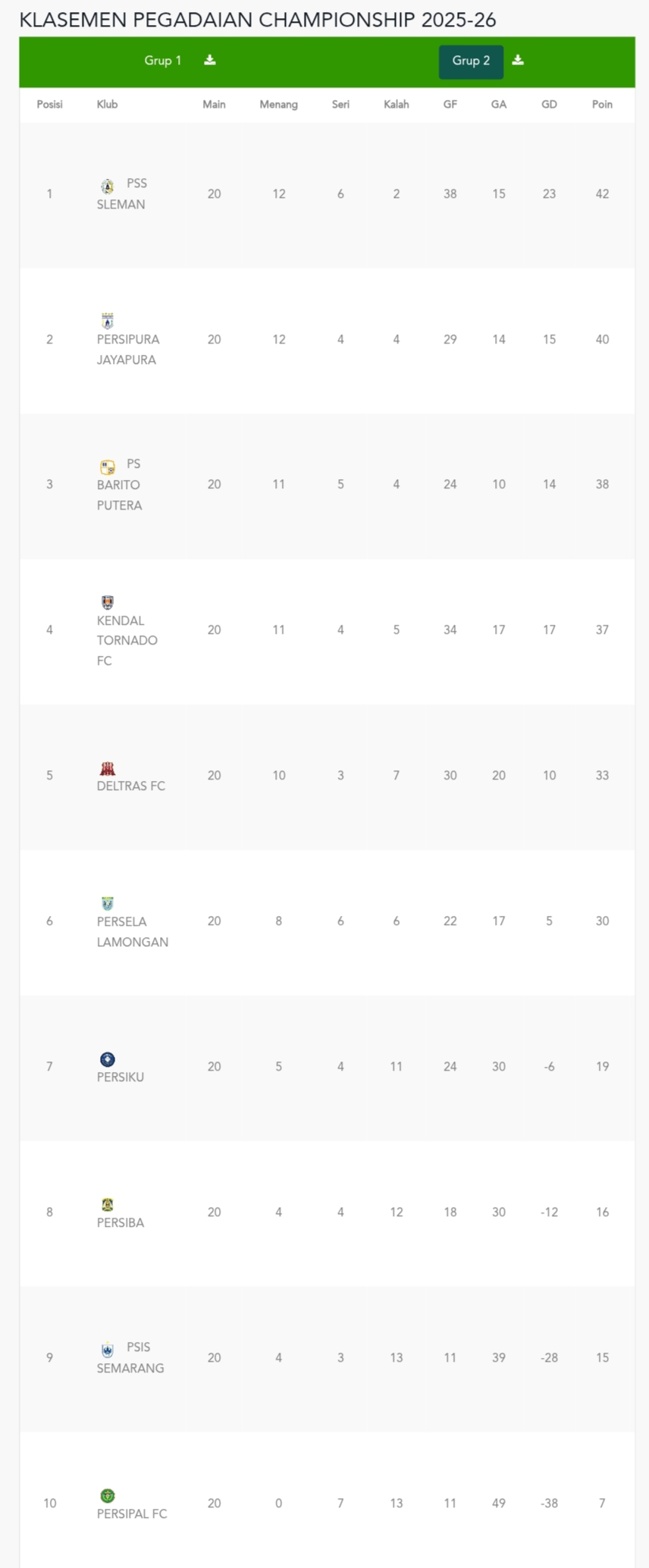 Klasemen sementara grup 2 Pegadaian Championship 2025/2026 (update 25 Februari 2026).