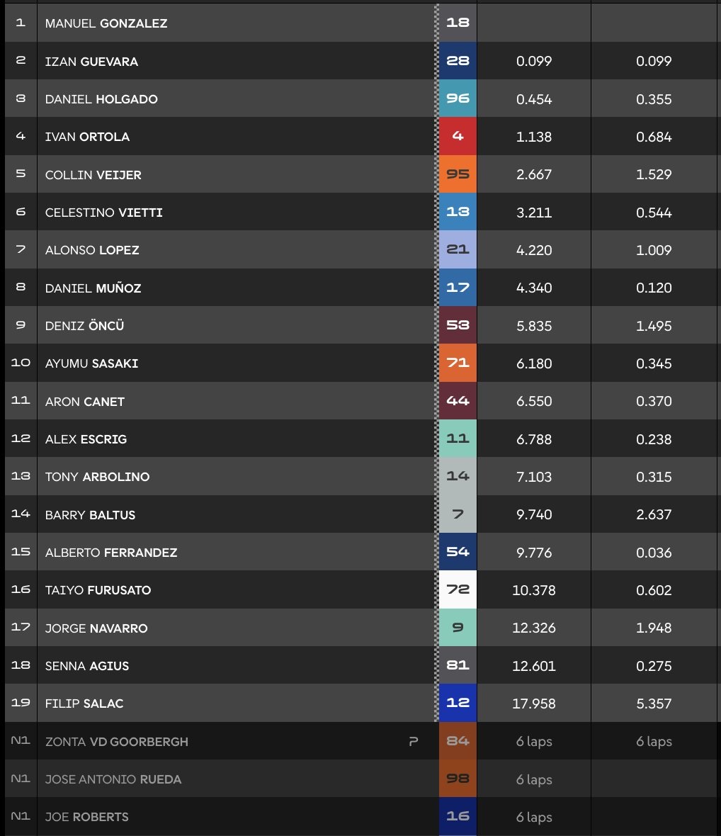 Hasil Moto2 Thailand 2026