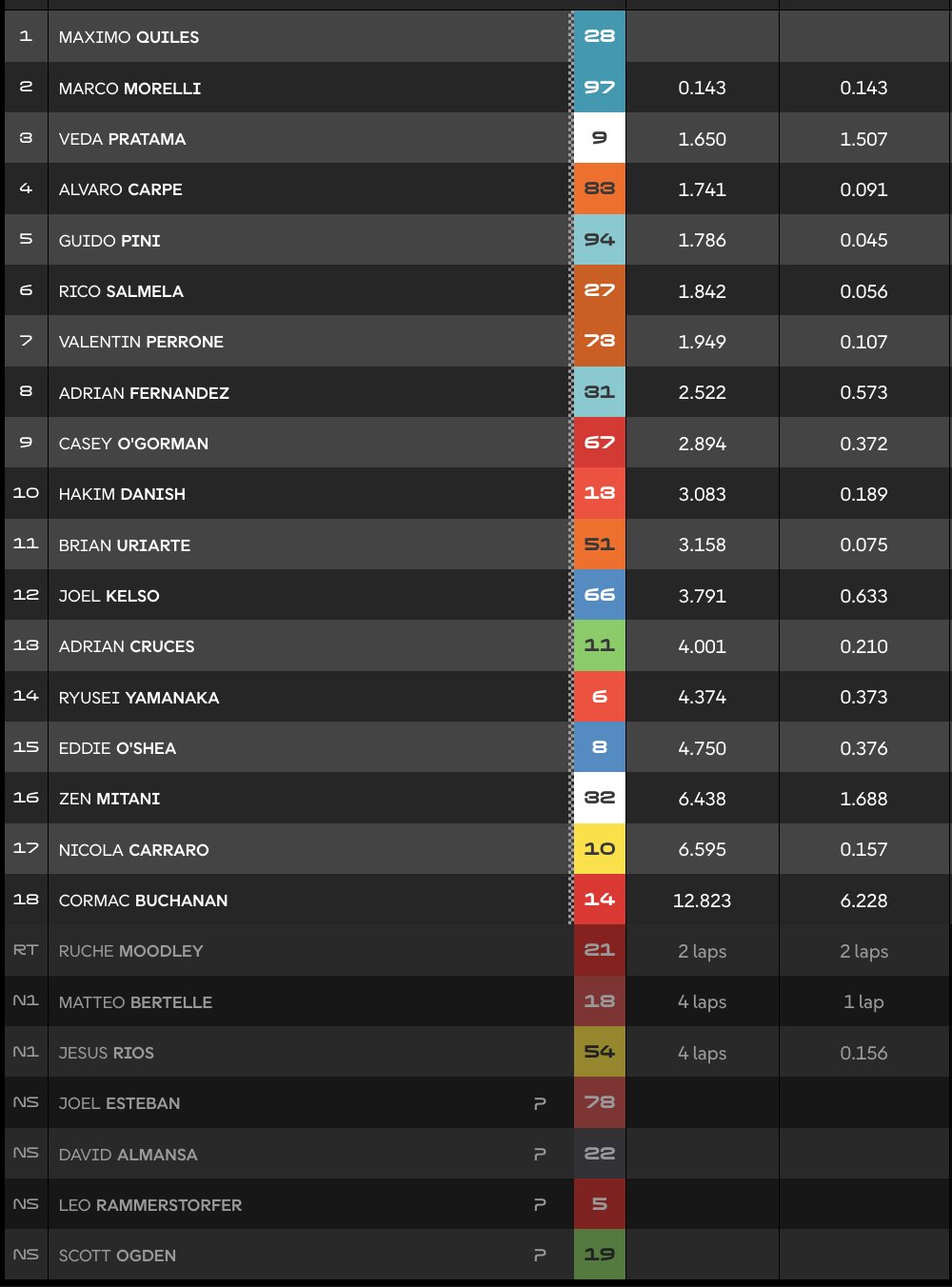 Berikut Hasil Moto3 Brasil 2026: