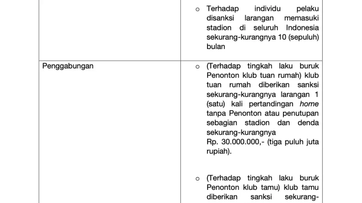 Regulasi soal sanksi di Super League 2025/2026. (ISTIMEWA) 