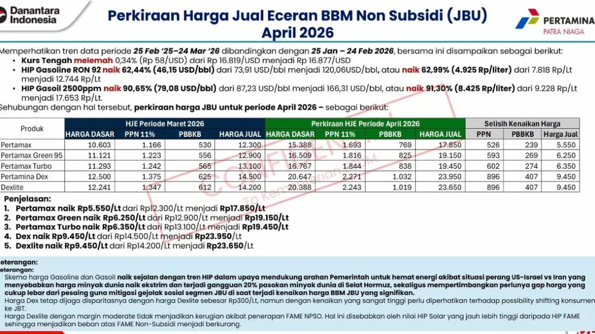 Muncul Infografis Kenaikan Harga BBM Nonsubsidi 1 April 2026 Viral di Media Sosial, Ini Klarifikasi Pertamina (X.com/@MurtadhaOne1)
