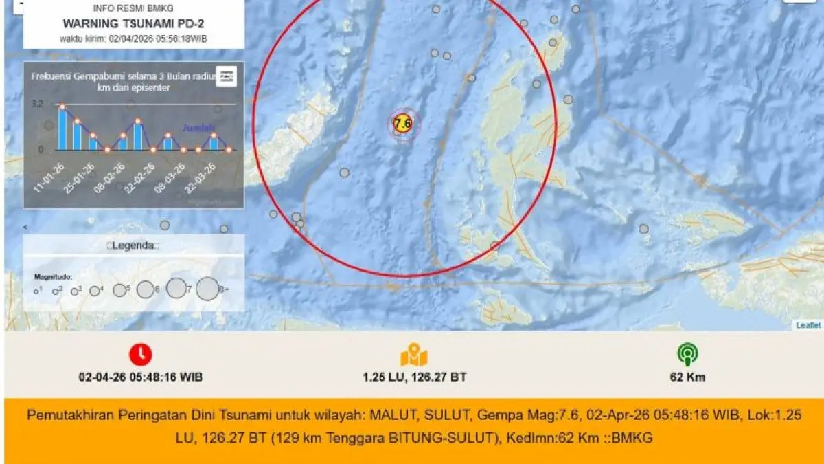 Gempa Terkini Hari Ini: BMKG Laporkan Gempa Berkekuatan Magnitudo 7,6 Guncang Bitung, Terasa hingga Manado (BMKG)