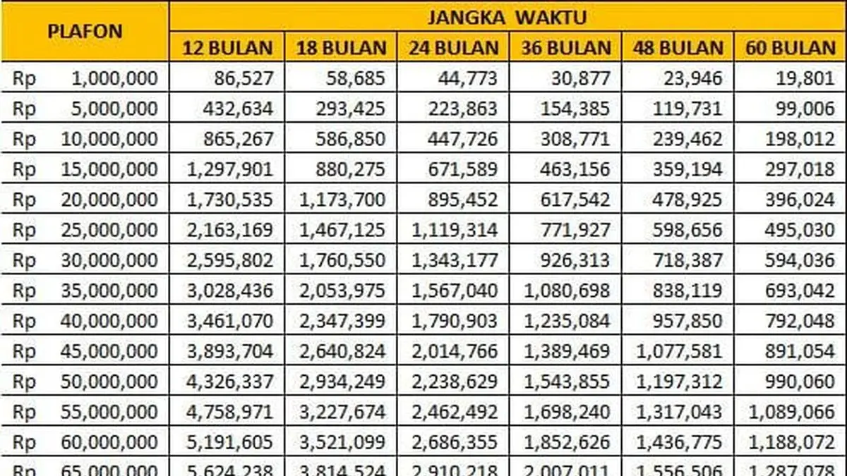 Tabel KUR BRI April 2026 Pinjaman 50 Juta: Bunga, Cicilan, Syarat Lengkap untuk UMKM (BRI)