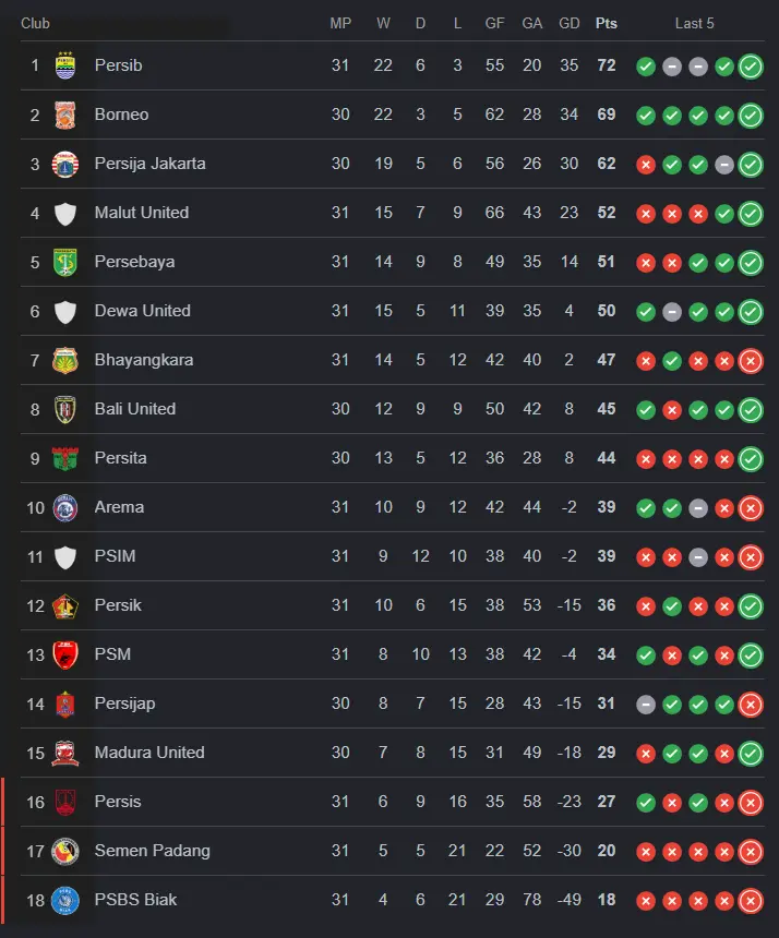 Klasemen Liga 1 Indonesia BRI Super League 2025/2026