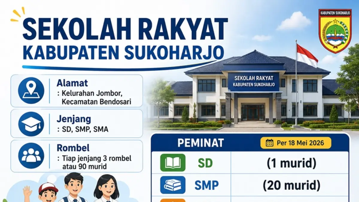 Data peminat Sekolah Rakyat Sukoharjo per 18 Mei 2026. (AI GENERATED)