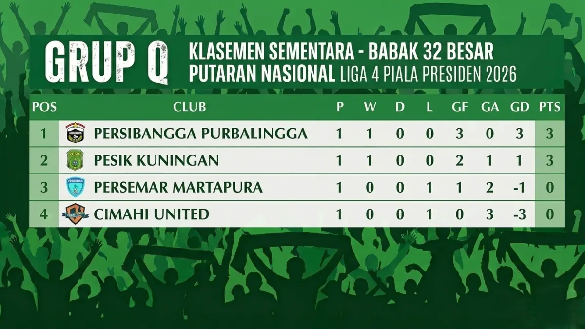 Klasemen sementara grup Q babak 32 besar Putaran Nasional Liga 4 Piala Presiden 2026. 