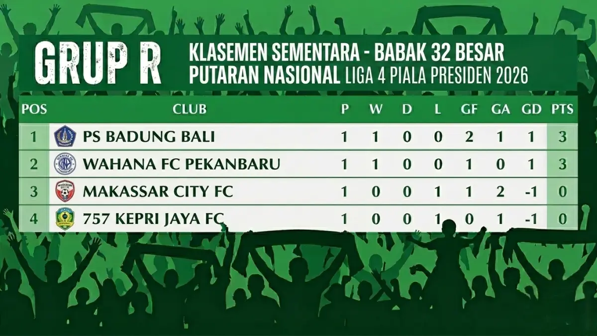 Klasemen sementara grup R babak 32 besar Putaran Nasional Liga 4 Piala Presiden 2026. 