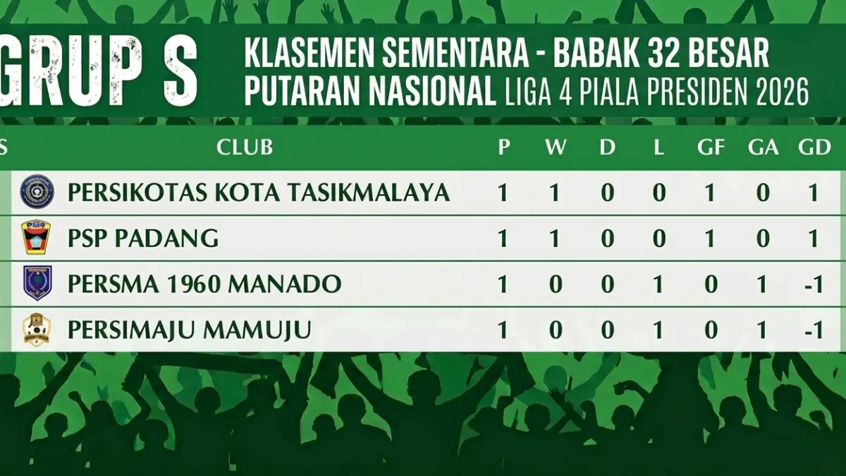 Klasemen sementara grup S babak 32 besar Putaran Nasional Liga 4 Piala Presiden 2026. 