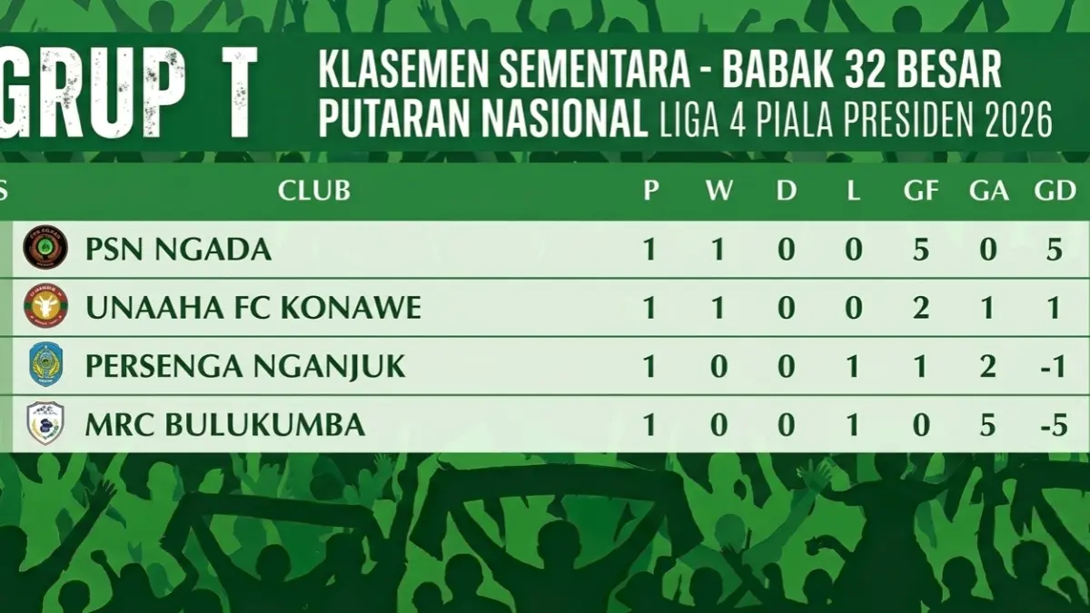 Klasemen sementara grup T babak 32 besar Putaran Nasional Liga 4 Piala Presiden 2026. 