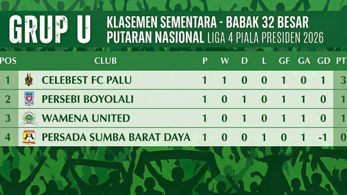 Klasemen sementara grup U babak 32 besar Putaran Nasional Liga 4 Piala Presiden 2026. 
