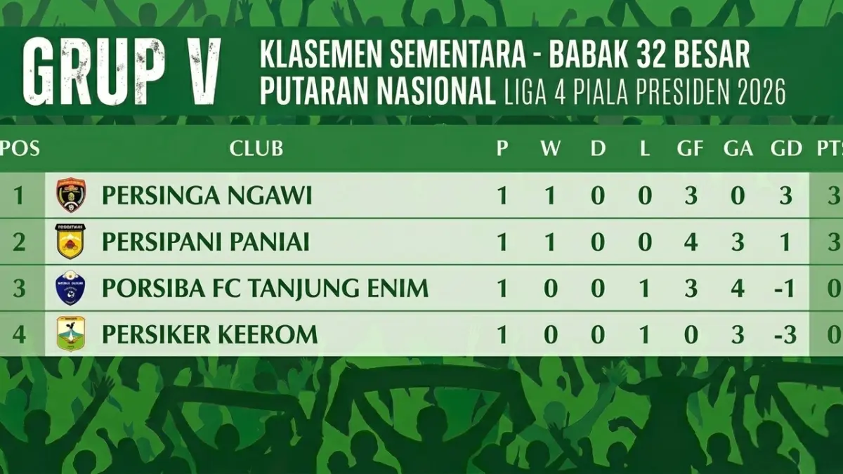 Klasemen sementara grup U babak 32 besar Putaran Nasional Liga 4 Piala Presiden 2026. 