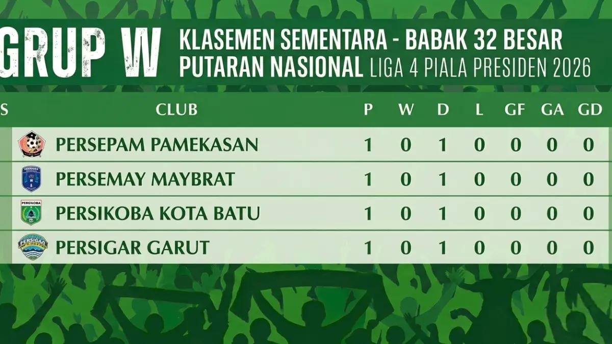 Klasemen sementara grup W babak 32 besar Putaran Nasional Liga 4 Piala Presiden 2026.