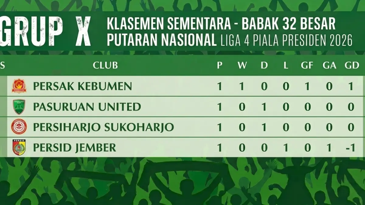 Klasemen sementara grup W babak 32 besar Putaran Nasional Liga 4 Piala Presiden 2026.