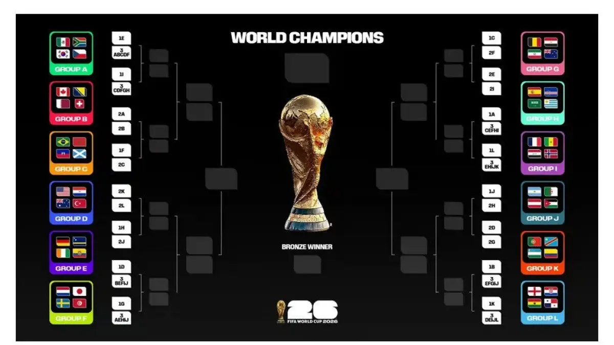 Mudah dan Gratis! Cara Nonton Piala Dunia 2026 di TVRI dengan Scan Ulang Siaran TV Digital (X.com/FIFA)