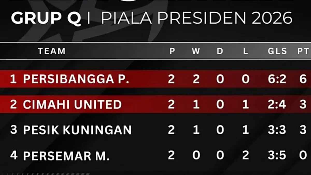 Klasemen sementara Grup Q babak 32 besar Putaran Nasional Liga 4 Piala Presiden 2026. (Dok. Official Piala Presiden)