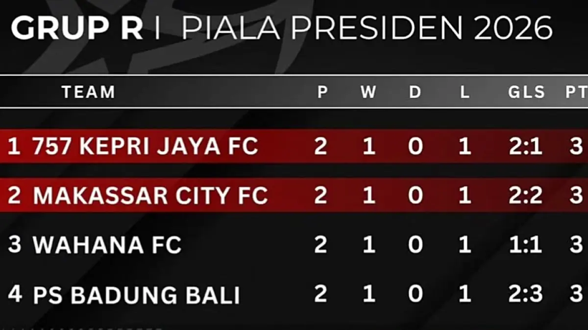 Klasemen sementara Grup R babak 32 besar Putaran Nasional Liga 4 Piala Presiden 2026. (Dok. Official Piala Presiden) 
