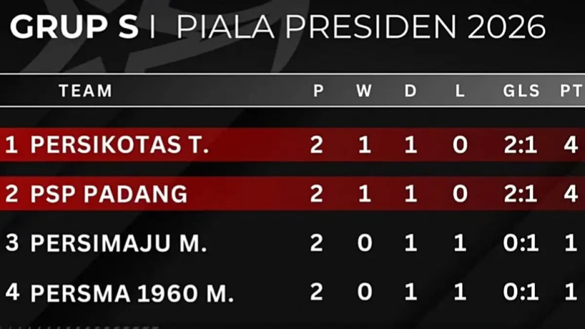 Klasemen sementara Grup S babak 32 besar Putaran Nasional Liga 4 Piala Presiden 2026. (Dok. Official Piala Presiden) 