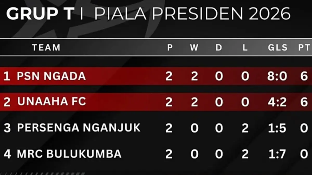 Klasemen sementara Grup T babak 32 besar Putaran Nasional Liga 4 Piala Presiden 2026. (Dok. Official Piala Presiden) 