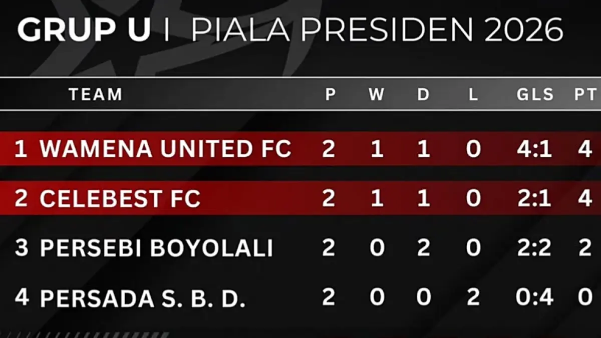 Klasemen sementara Grup U babak 32 besar Putaran Nasional Liga 4 Piala Presiden 2026. (Dok. Official Piala Presiden) 