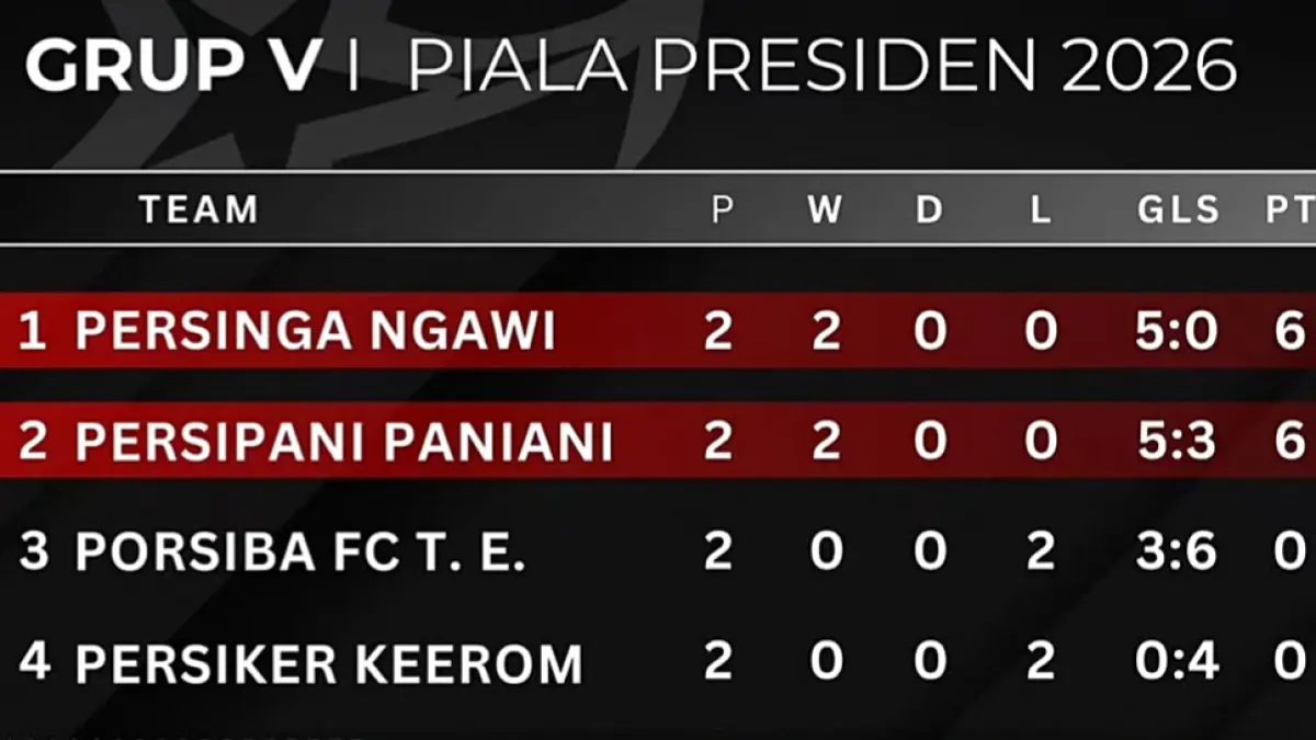 Klasemen sementara Grup V babak 32 besar Putaran Nasional Liga 4 Piala Presiden 2026. (Dok. Official Piala Presiden) 