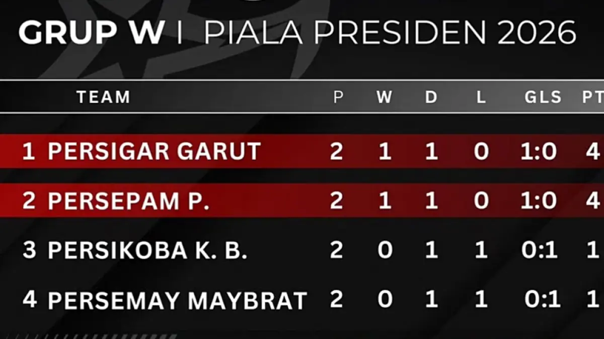 Klasemen sementara Grup W babak 32 besar Putaran Nasional Liga 4 Piala Presiden 2026. (Dok. Official Piala Presiden) 