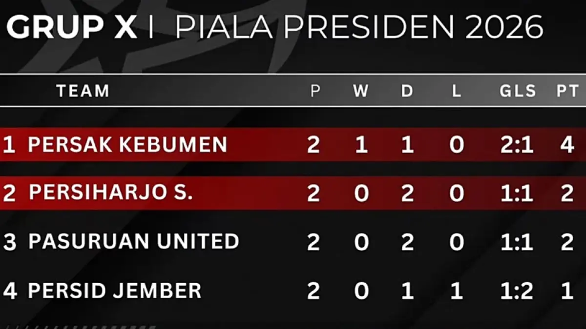 Klasemen sementara Grup X babak 32 besar Putaran Nasional Liga 4 Piala Presiden 2026. (Dok. Official Piala Presiden) 
