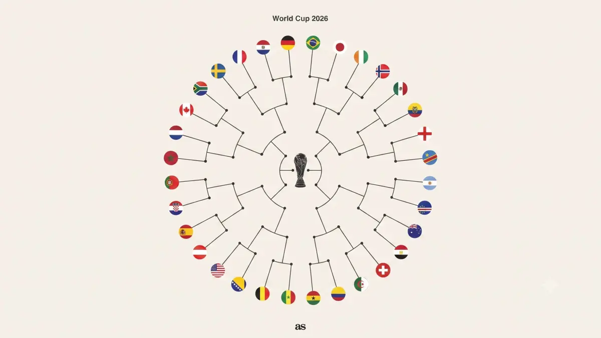 Bagan 32 Besar Piala Dunia 2026: Jadwal Pertandingan Lengkap, Big Match Sudah Terjadi Sejak Awal (GEMINI AI)