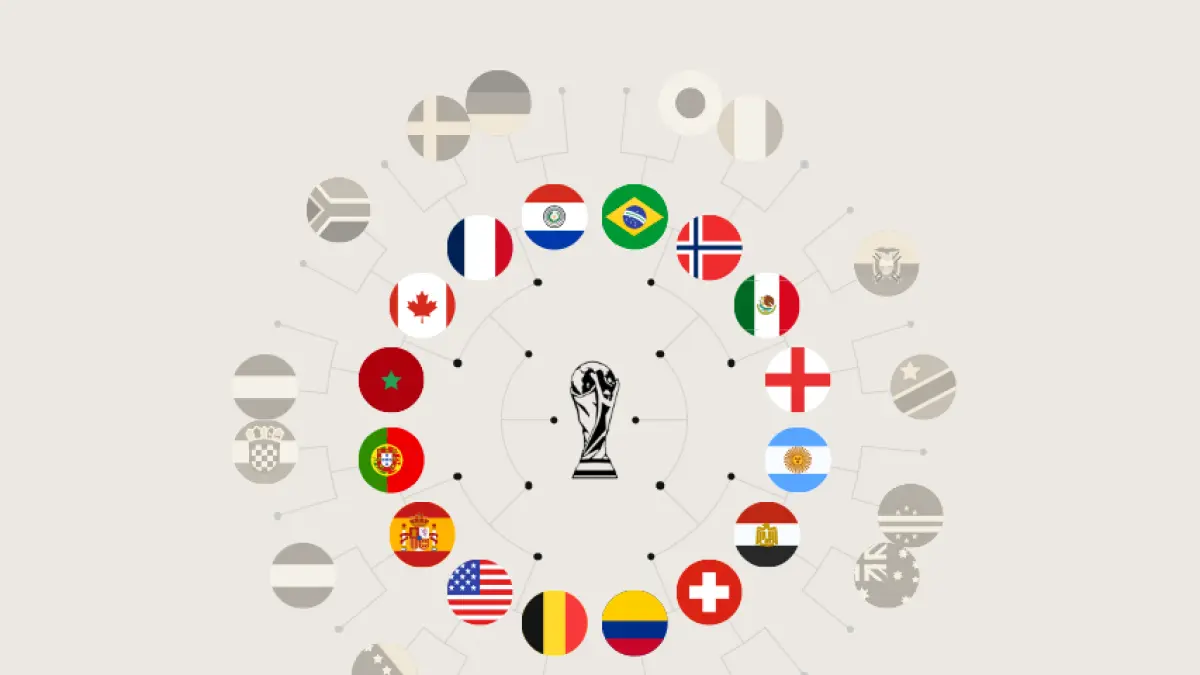 Link Bagan 16 Besar Piala Dunia 2026 Terbaru: Daftar Tim Lolos dan Jadwal Lengkap Pertandingan Big Match (https://fwc2026-knockout.vercel.app/)
