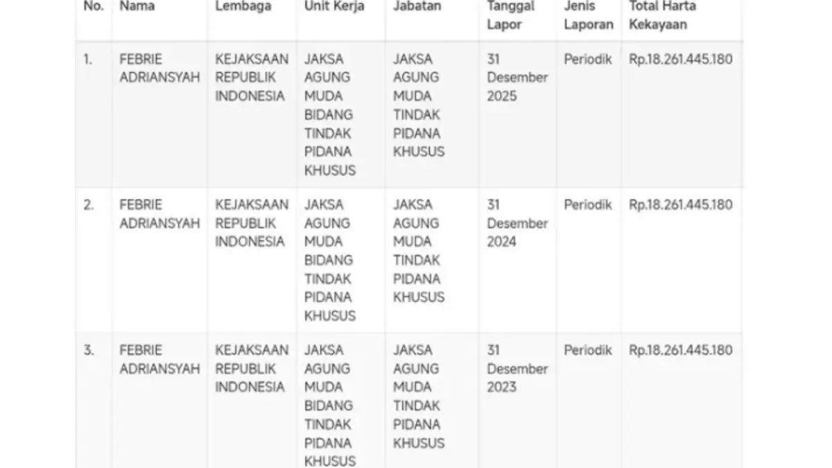 LHKPN Febrie Adriansyah yang tak berubah sama sekali selama 2023-2025.
