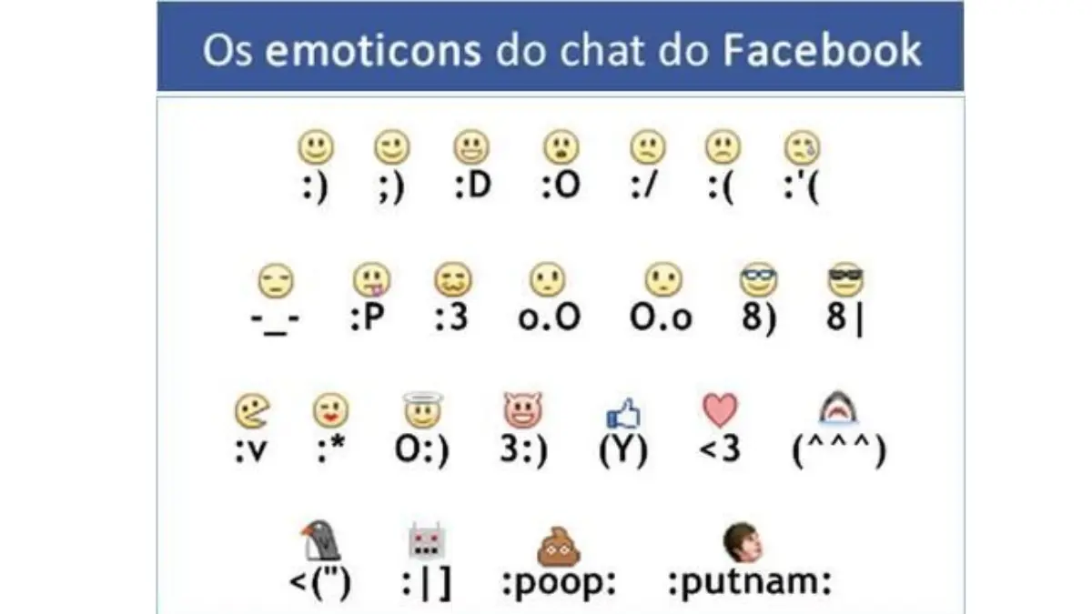 Sebelum emoji populer, pengguna internet menggunakan emoticon dari tanda baca seperti :-) hingga kaomoji Jepang. Gambar: Pinterest