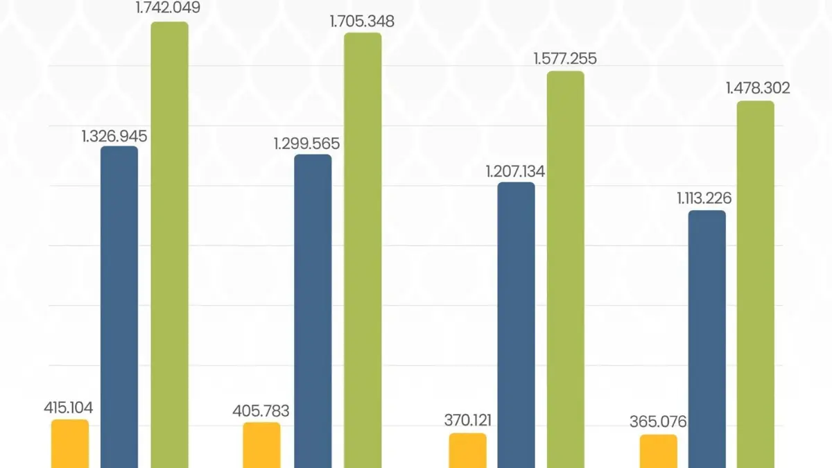 Grafik Tingkat Pernikahan di Indonesia dari Tahun ke Tahun. (Sumber: Ditjen Bimbingan Masyarakat Islam, Kemenag RI)