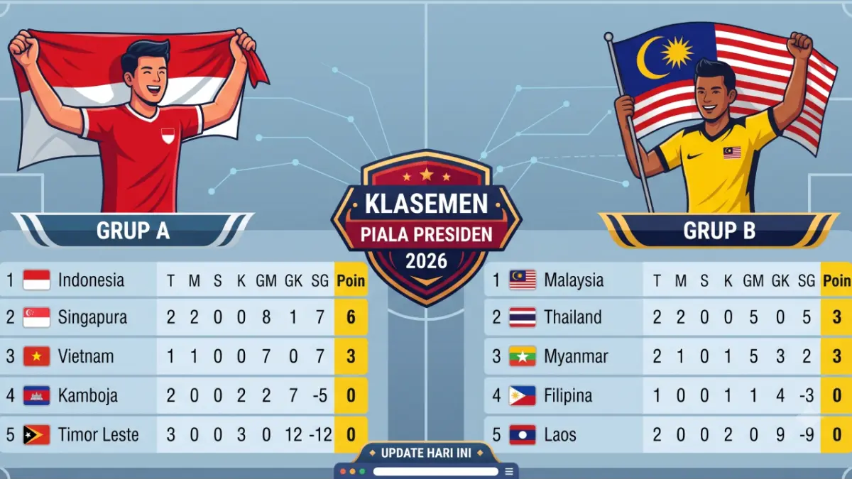 Klasemen Piala AFF 2026.