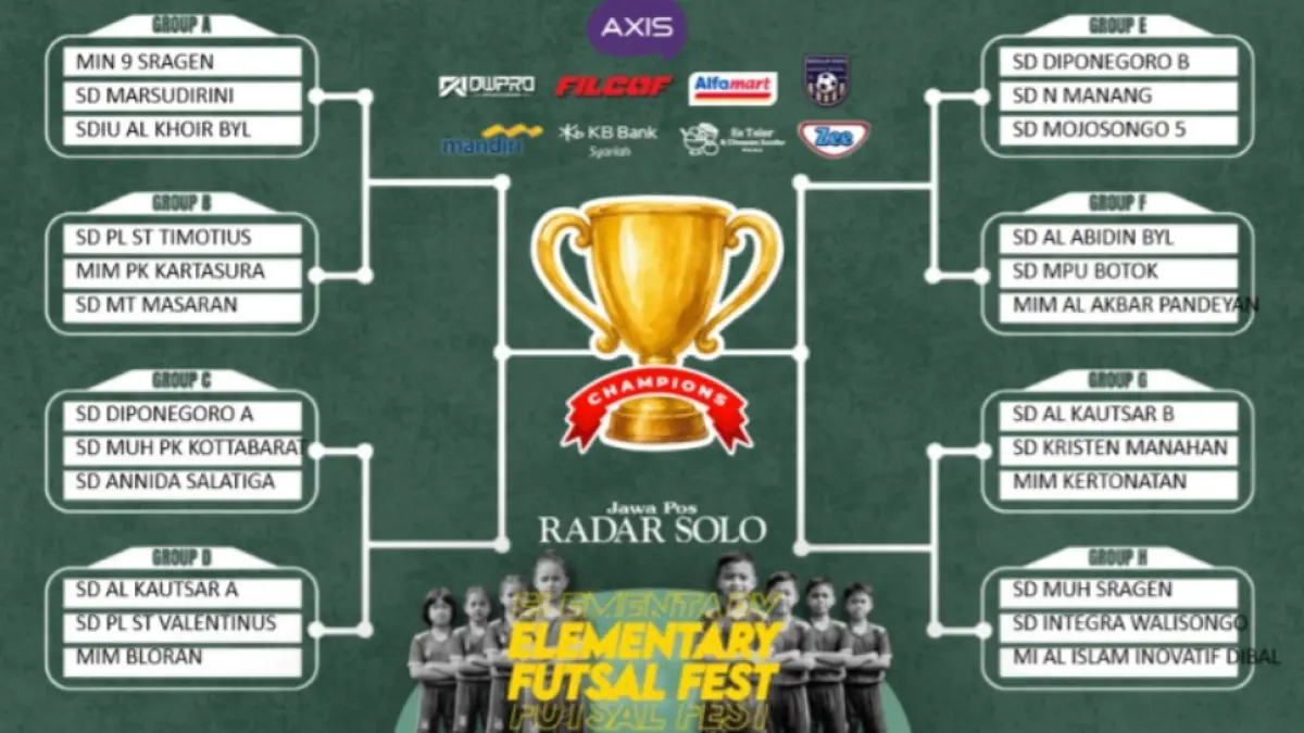 Pembagian grup babak penyisihan grup Radar Solo Elementary futsal Fest 2026 tim putra.